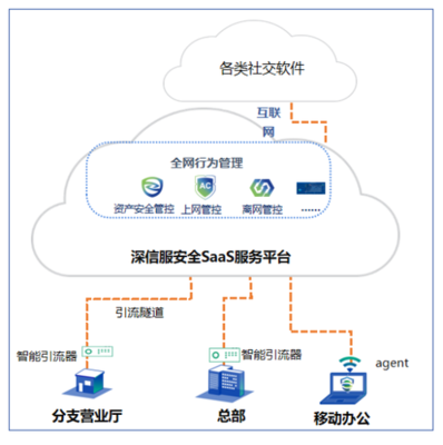 AC升級一年后，深信服先交了一份SASE化的答卷——互聯網安全服務的進化