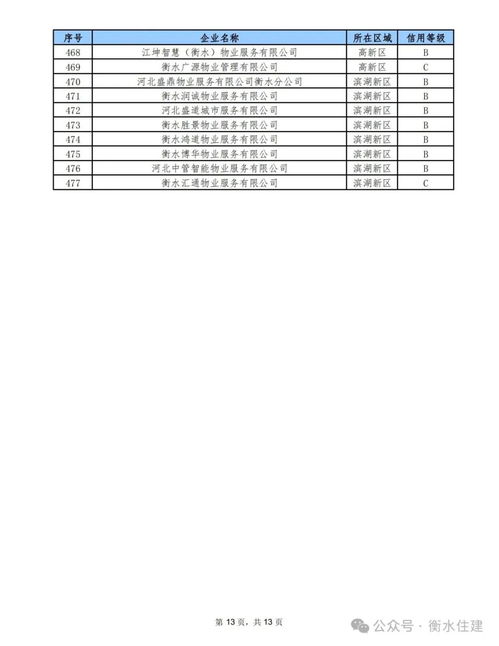 衡水市2023年度物業(yè)服務(wù)企業(yè)信用等級(jí)評(píng)定結(jié)果公布 促進(jìn)物業(yè)服務(wù)行業(yè)高質(zhì)量發(fā)展