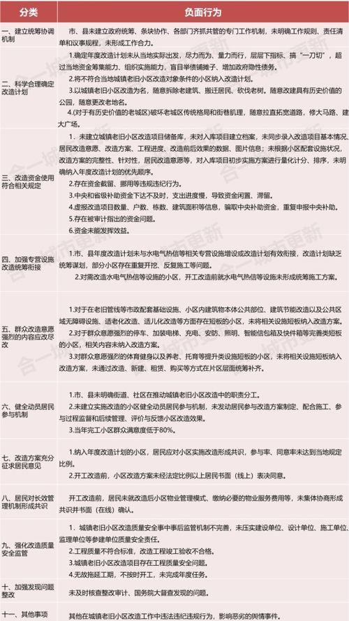 廣東發(fā)布老舊小區(qū)改造負(fù)面與激勵清單 嚴(yán)禁隨意拆老建筑，強(qiáng)化物業(yè)服務(wù)評估