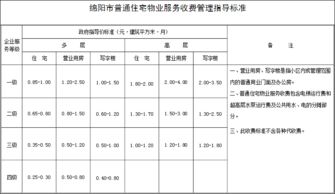 《綿陽(yáng)市物業(yè)管理?xiàng)l例》正式實(shí)施 劃定九條“紅線” 強(qiáng)化物業(yè)服務(wù)評(píng)估