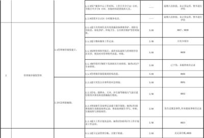 《物業(yè)管理服務(wù)運(yùn)營評估工具》——提升物業(yè)服務(wù)質(zhì)量的科學(xué)指南