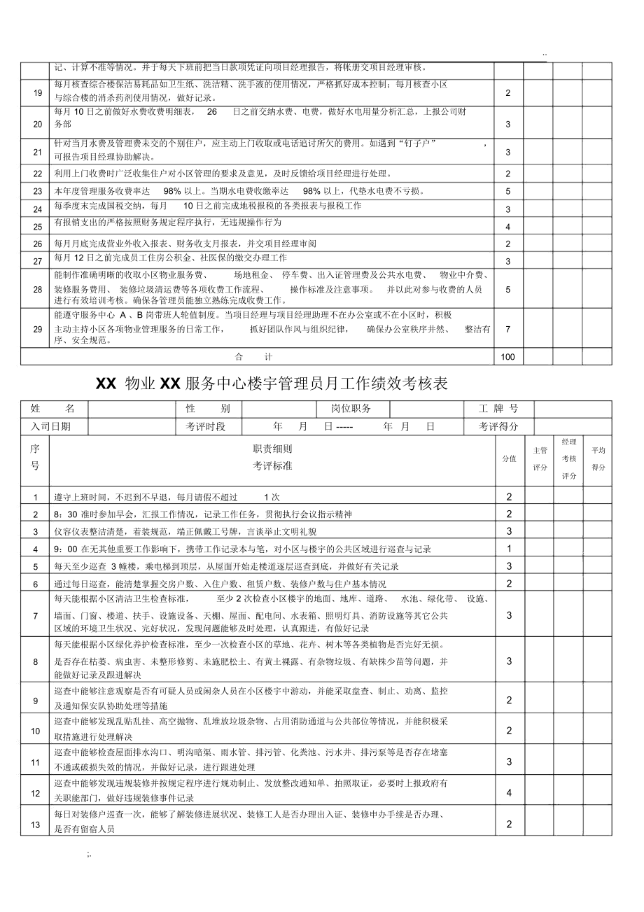 XX物業(yè)公司各崗位績效考核與物業(yè)服務(wù)評估體系構(gòu)建
