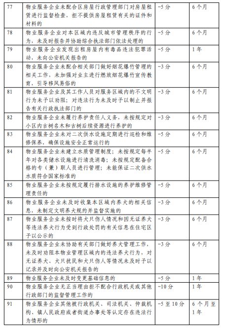 海口市推行物業(yè)服務(wù)企業(yè)信用等級評定新規(guī)，2024年1月11日正式實(shí)施