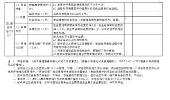 物業(yè)服務(wù)標(biāo)準(zhǔn)化示范點(diǎn)創(chuàng)建 物業(yè)公司的底氣與評估