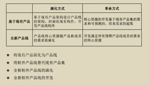 物業(yè)服務(wù)評估中的架構(gòu)復(fù)用與質(zhì)量提升路徑研究